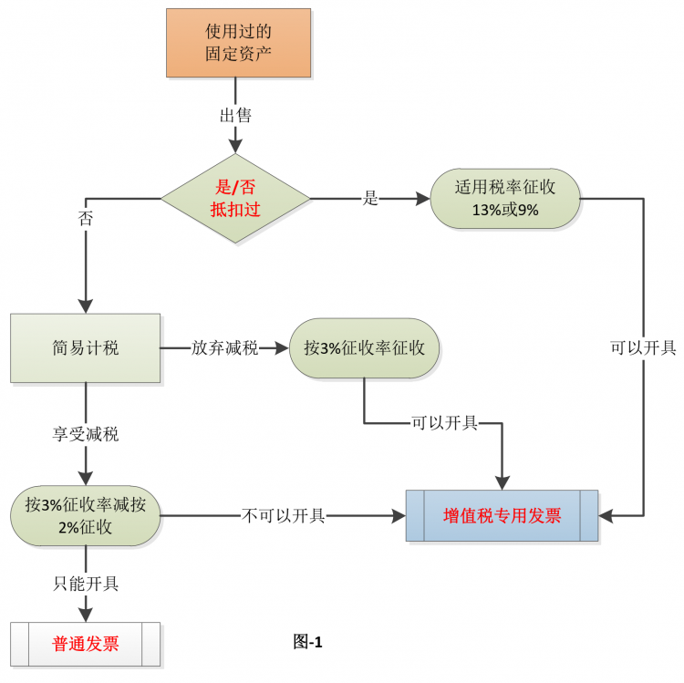 正保會計網校