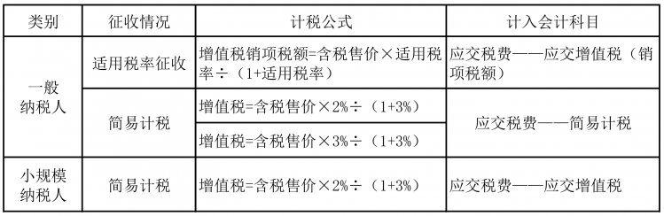 正保會計網校