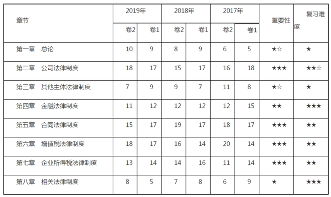 侯永斌老師：看看中級經濟法考情概述