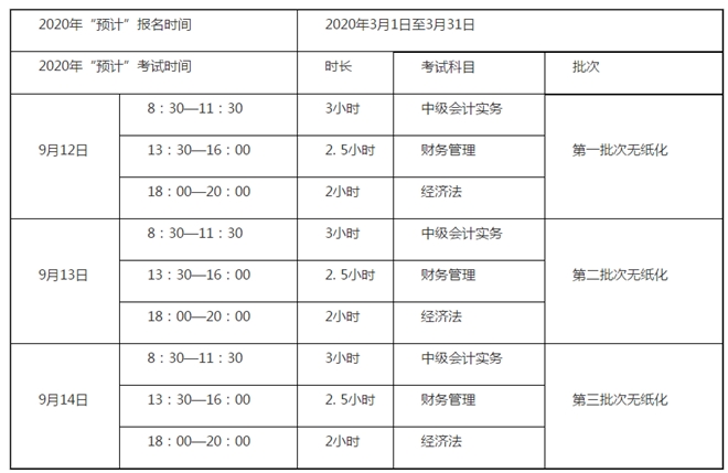 侯永斌老師：看看中級經濟法考情概述