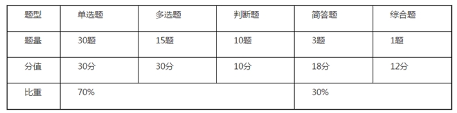 侯永斌老師：看看中級經濟法考情概述