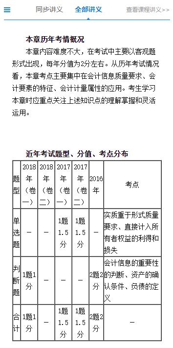 沒有教材也能學習！網校2020年中級會計職稱學員都這么學！