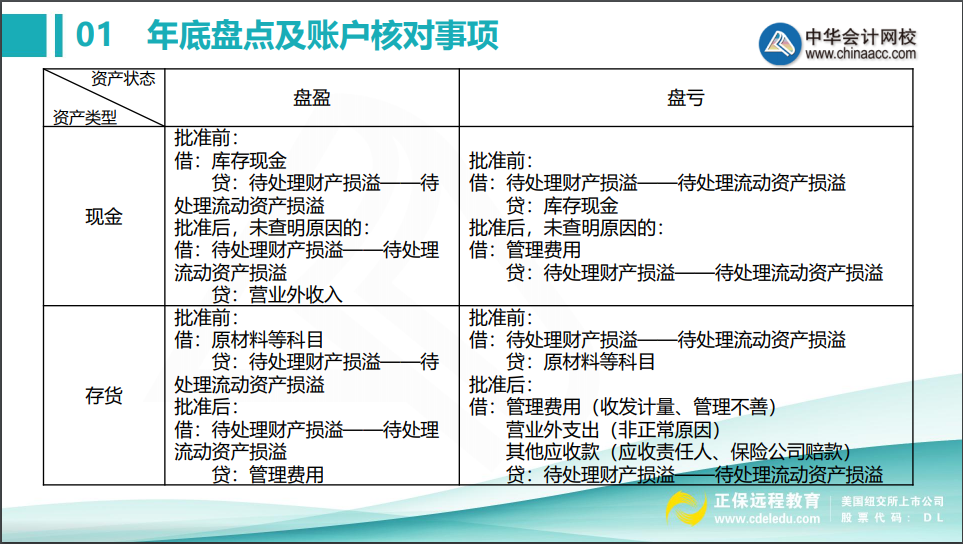 會計年底關賬前，這些盤點及賬戶核對事項不得不知！
