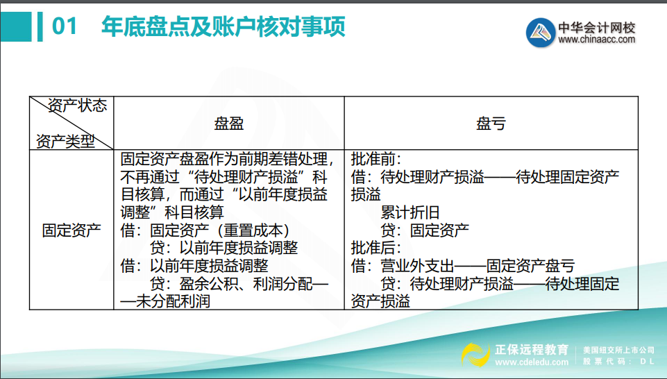 會計年底關賬前，這些盤點及賬戶核對事項不得不知！