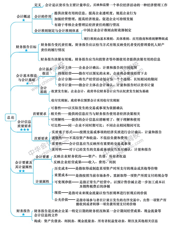 【視覺化思維】記憶力差？效率低？一文解決你的煩惱！
