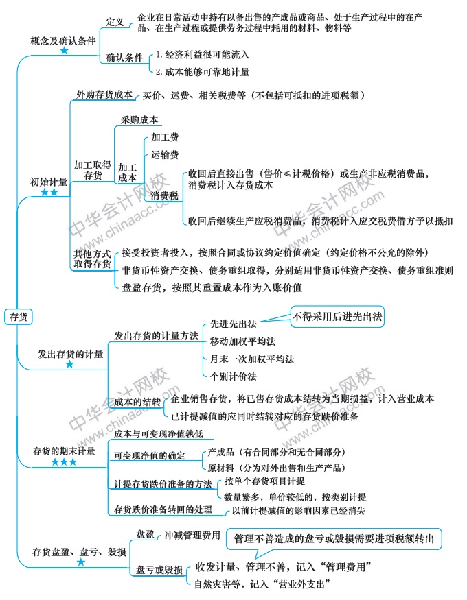 【視覺化思維】記憶力差？效率低？一文解決你的煩惱！