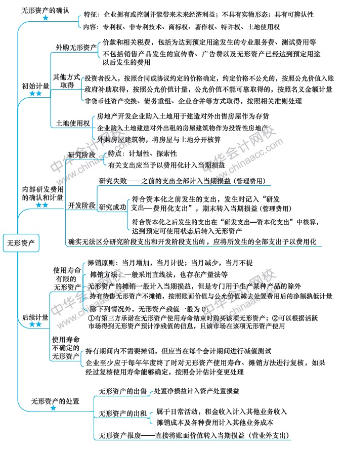 【視覺化思維】記憶力差？效率低？一文解決你的煩惱！