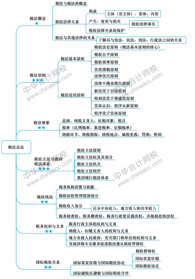 【視覺化思維】注會知識點(diǎn)總是看了就忘？方法在這里！
