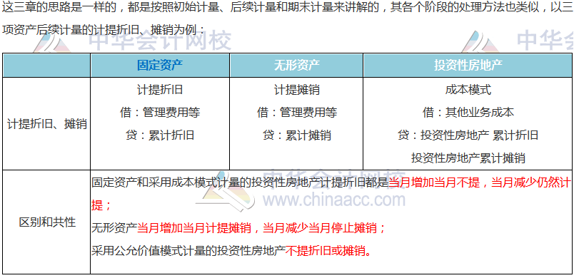 【搭配備考】注會《會計》這些章節可以一起學？