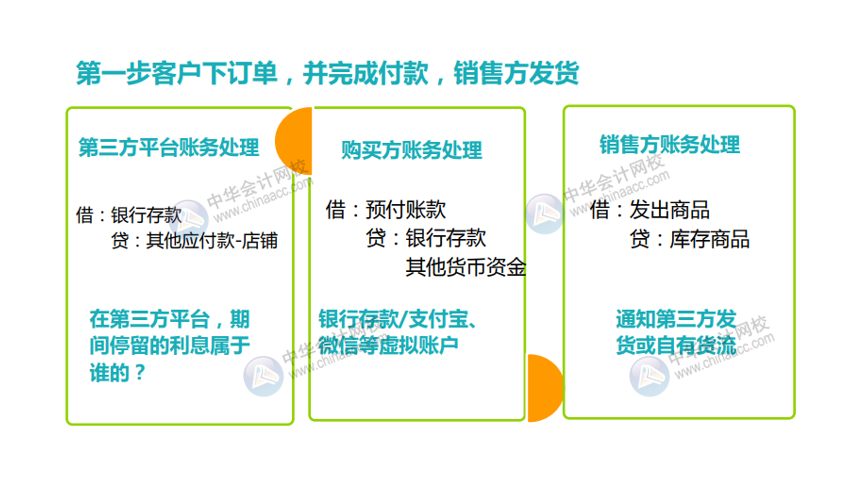 互聯(lián)網電商行業(yè)會計分錄及賬務處理