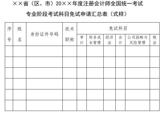 實(shí)名羨慕！同樣是考注會！為什么你可以免試豁免科目？