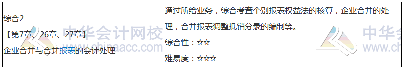 【搭配備考】注會《會計》這些章節可以一起學？
