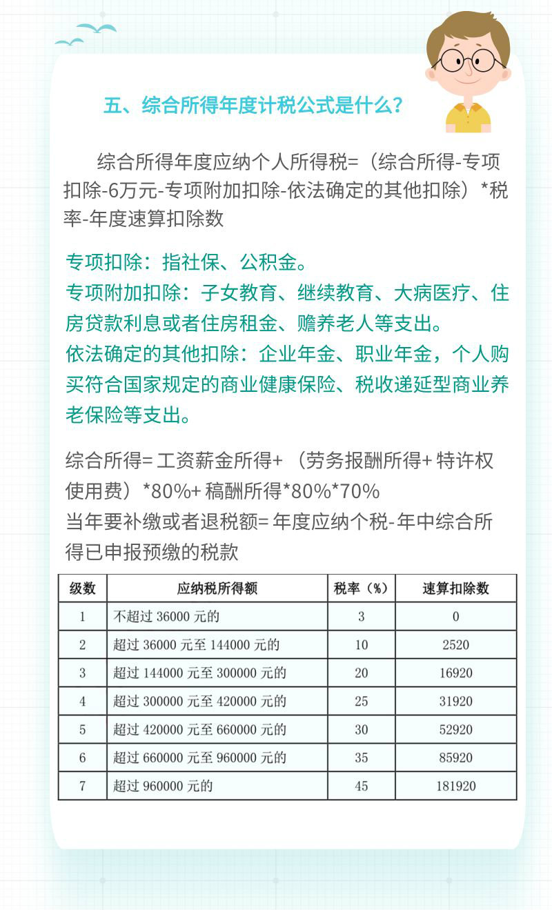 一文讀懂綜合所得個(gè)人所得稅匯算清繳！
