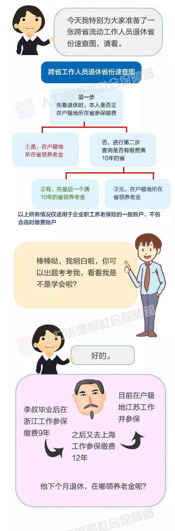 正保會計網校
