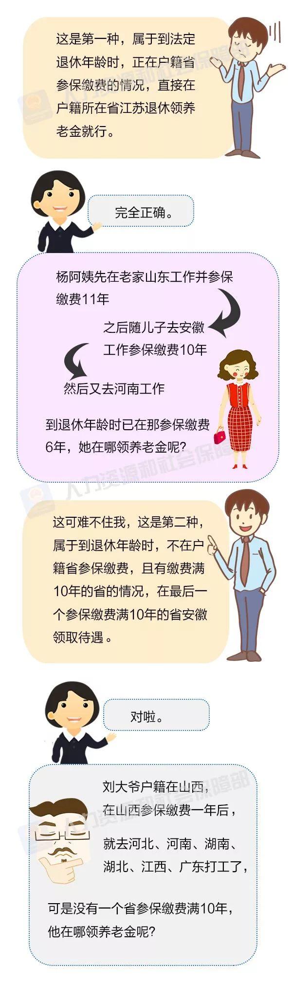 正保會計網校