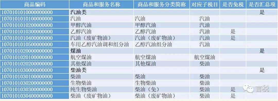 正保會計網校