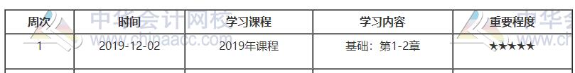 經濟師預習計劃第一周
