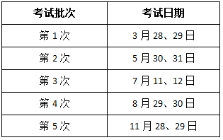 2020年證券從業考試時間