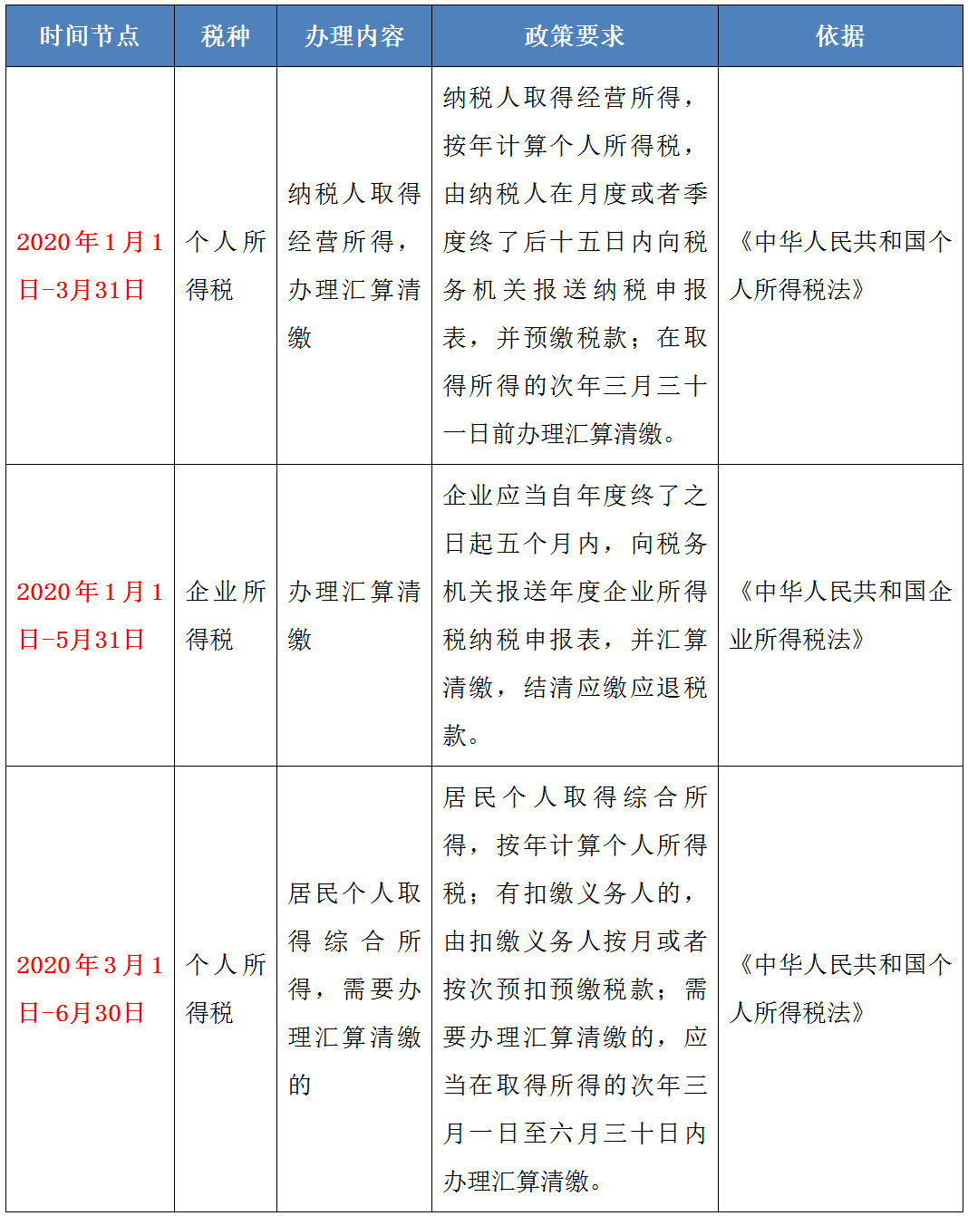 【提醒】有關匯算清繳的時間節(jié)點，請您收下！