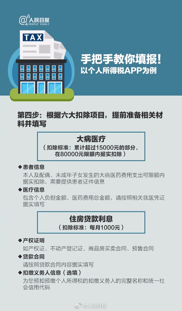【稅局提醒】2020年個稅專項扣除開始確認，速看攻略！