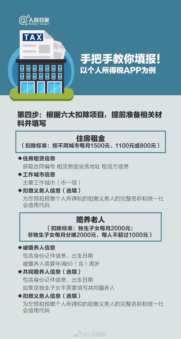 【稅局提醒】2020年個稅專項扣除開始確認，速看攻略！