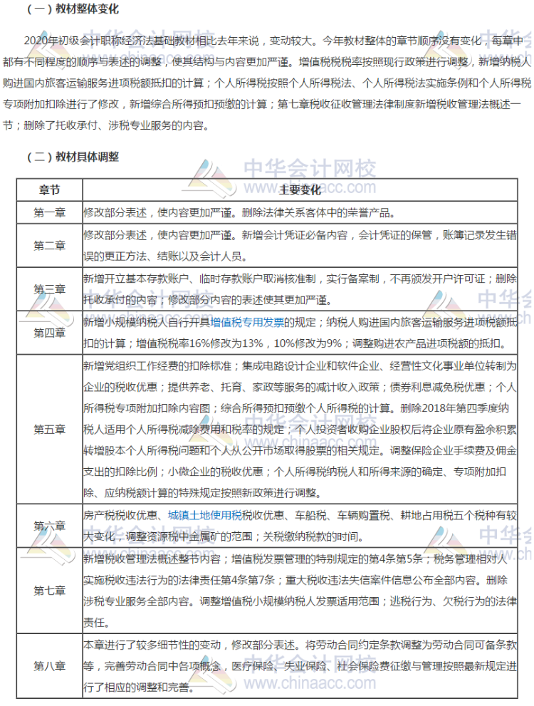 2020年陜西初級會計考試《經濟法基礎》教材變化很大嗎？