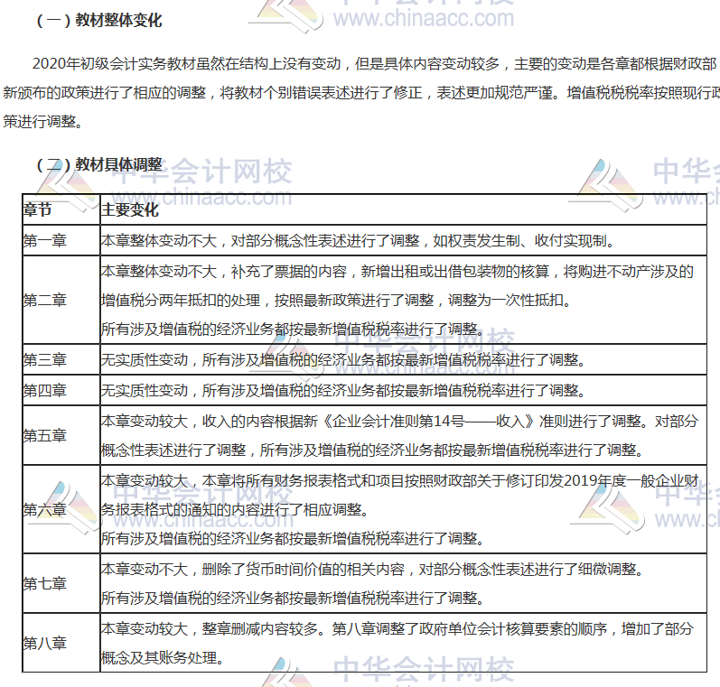 遼寧新民市2020初級(jí)會(huì)計(jì)教材變化都有哪些？