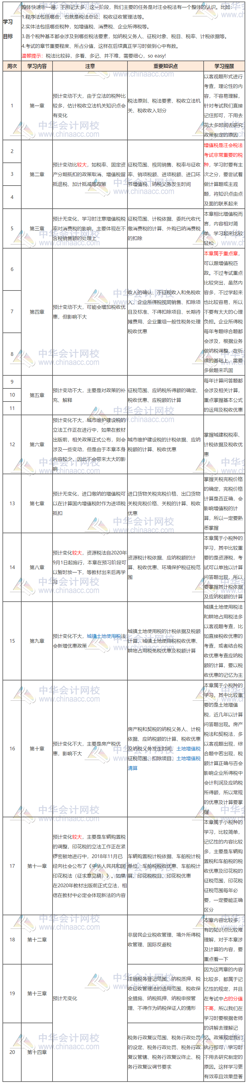 【詳細版】2020年注會《稅法》20周學習計劃表