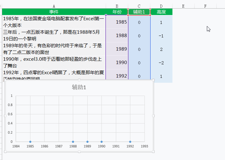 正保會計網校