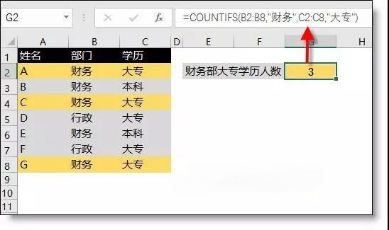 年終必會的16個Excel統計函數，會計多忙都要學！