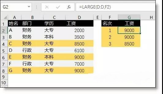 年終必會的16個Excel統計函數，會計多忙都要學！