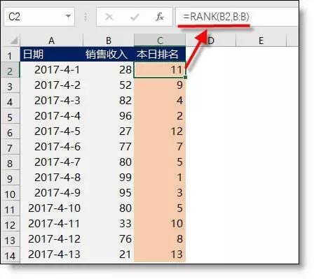 年終必會的16個Excel統計函數，會計多忙都要學！