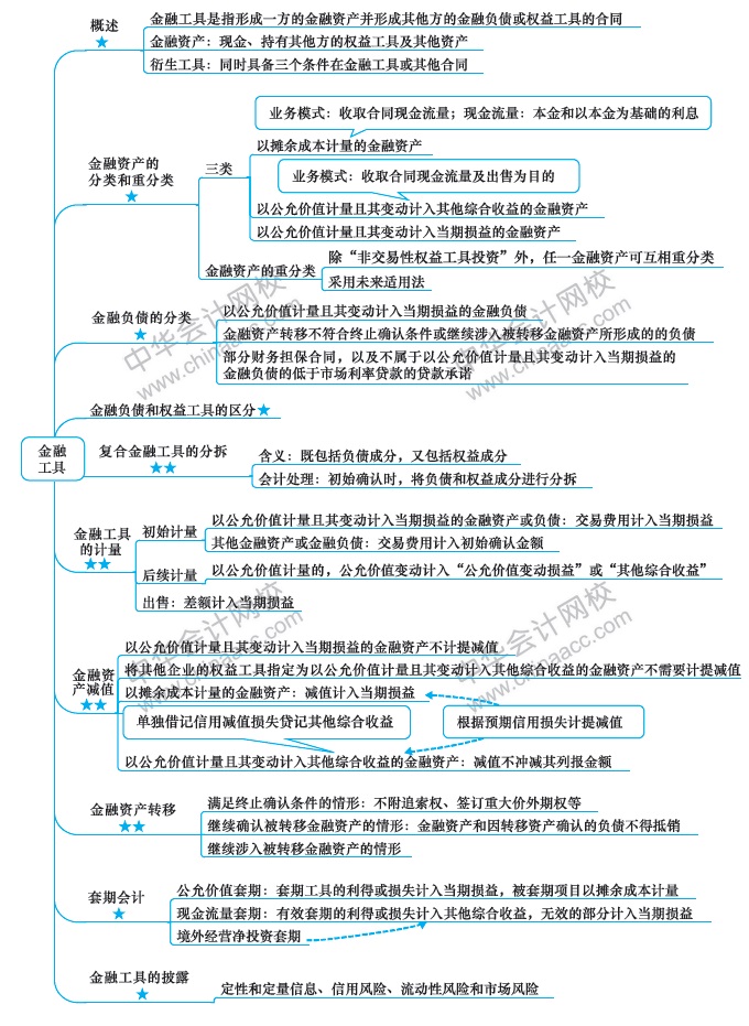 注會《會計》第9周學習計劃表出爐！方法都在這！