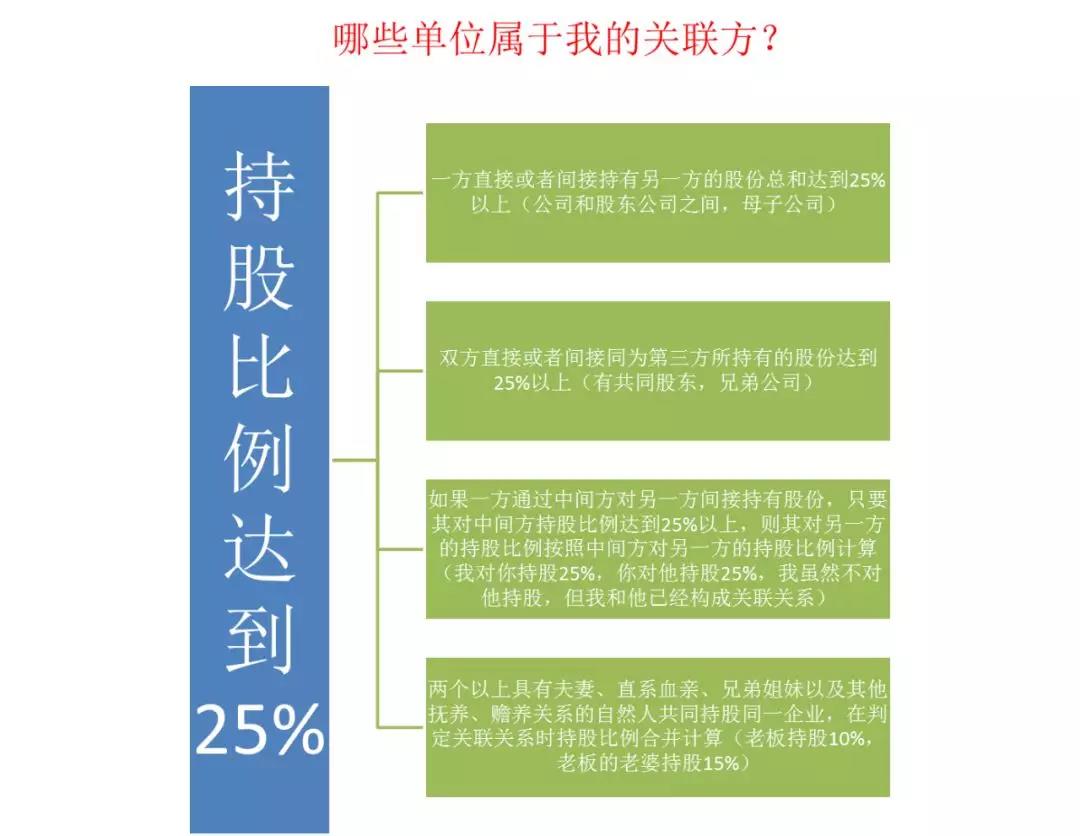 如何快速高效使用電子稅務局進行企業所得稅匯算清繳申報？