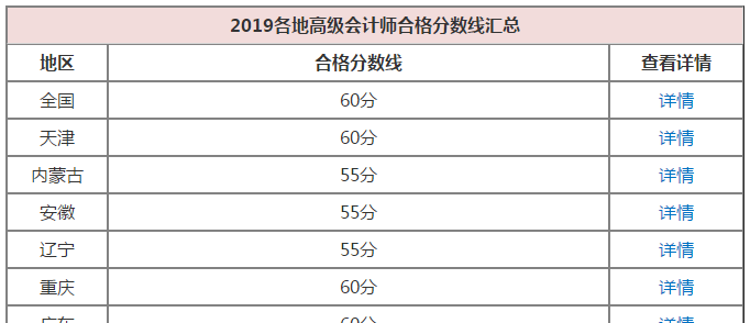 高會考生需看當地2019合格線？不！你還要關注成績有效期