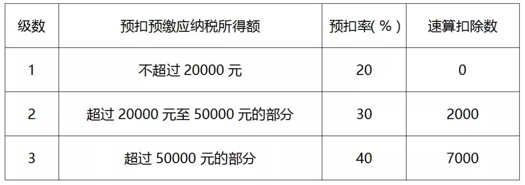 個稅年度匯算如何計算？