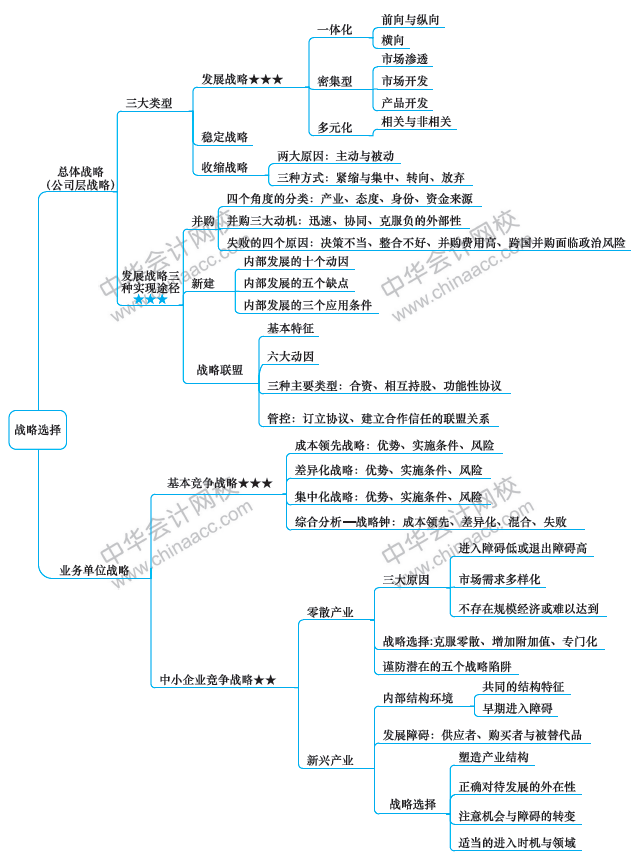 注會《戰略》第9周學習計劃表出爐！（12.16-12.22）