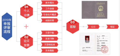 警惕：以下4點導致高會評審失敗！