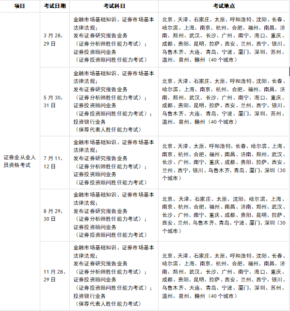 2020年證券從業考試安排1113
