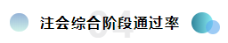  注會綜合備考干貨齊出攤兒~還愁找不到學(xué)習(xí)方法嗎？