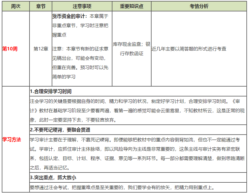 注會《審計》第10周如何備考？方法在這！（12.23-12.29）