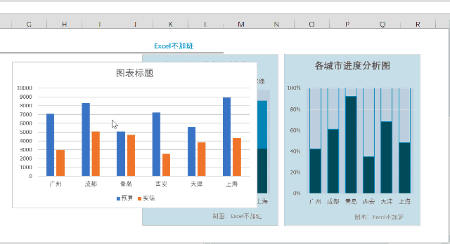 會(huì)計(jì)如何用excel做預(yù)算與實(shí)績(jī)分析圖？