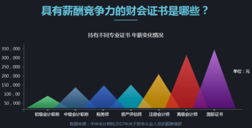 你究竟為了什么考高會？票子房子？