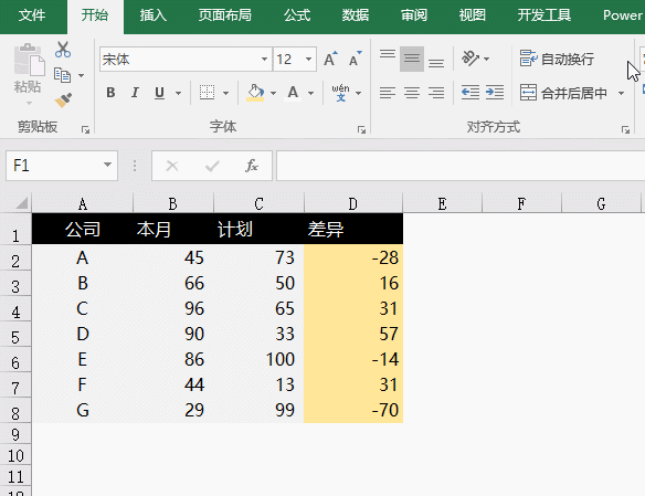 正保會計網校