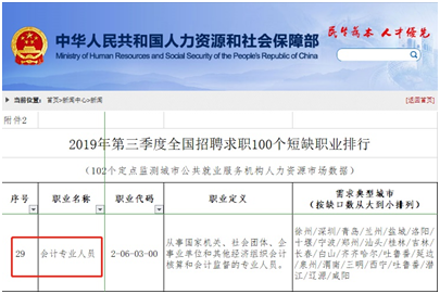財會人：考研和考中級會計職稱哪個更有含金量？  