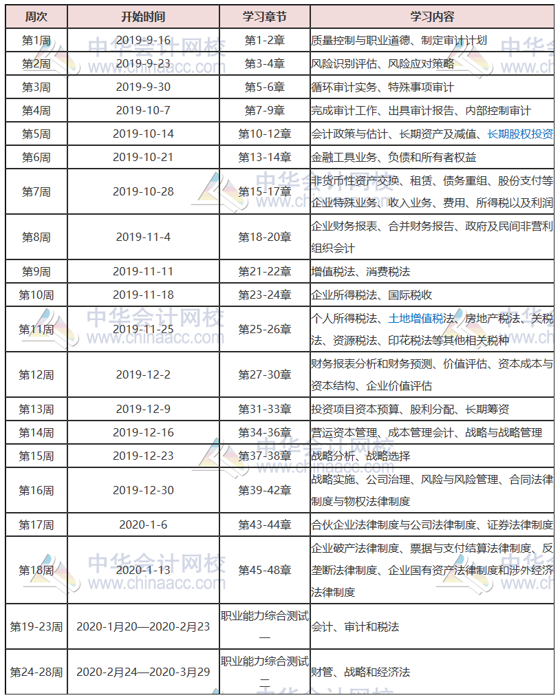 【學(xué)習(xí)計(jì)劃表】想一次過注會綜合階段？你該從什么時候開始備考注會