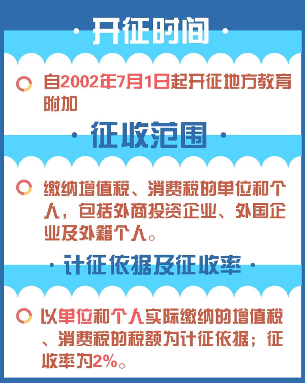 1分鐘了解：教育費附加和地方教育附加的區別