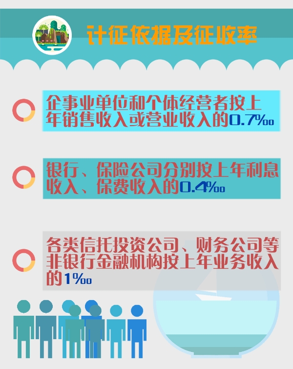 1分鐘了解：水利建設基金計稅依據、征收范圍及減免優惠政策