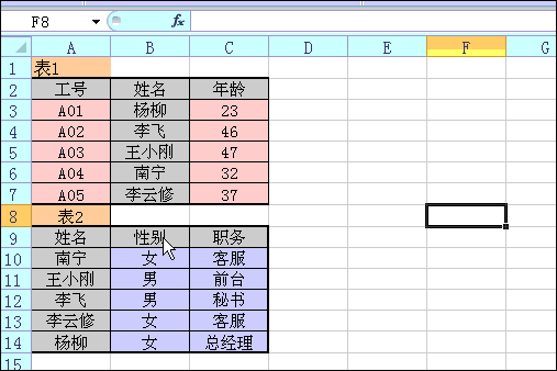 日常工作中能救急的10個數(shù)據(jù)處理excel小技巧！