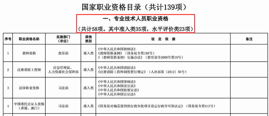 專業技術人員職業資格